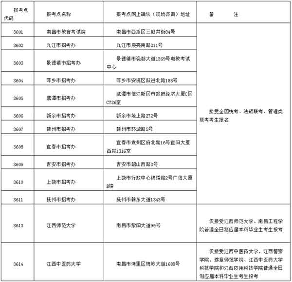 全省报考点安排.jpg